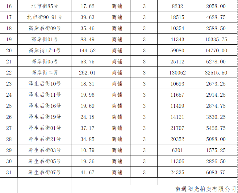拍租标的清单2.png